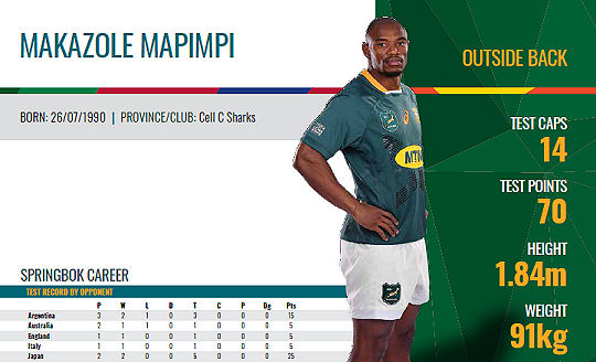 Makazole Mapimpi